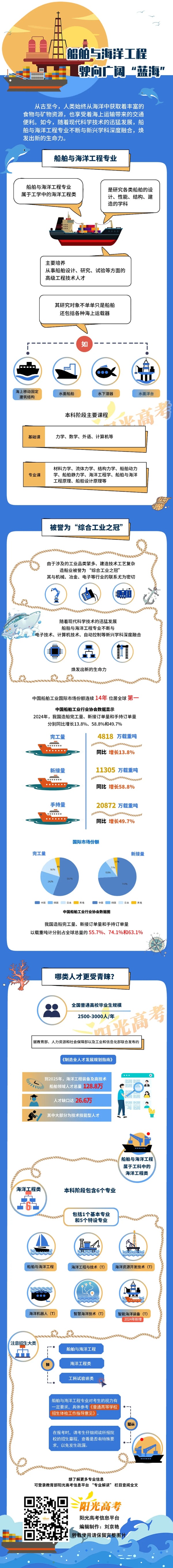 船舶與海洋工程：駛向廣闊“藍(lán)海”_副本.jpg