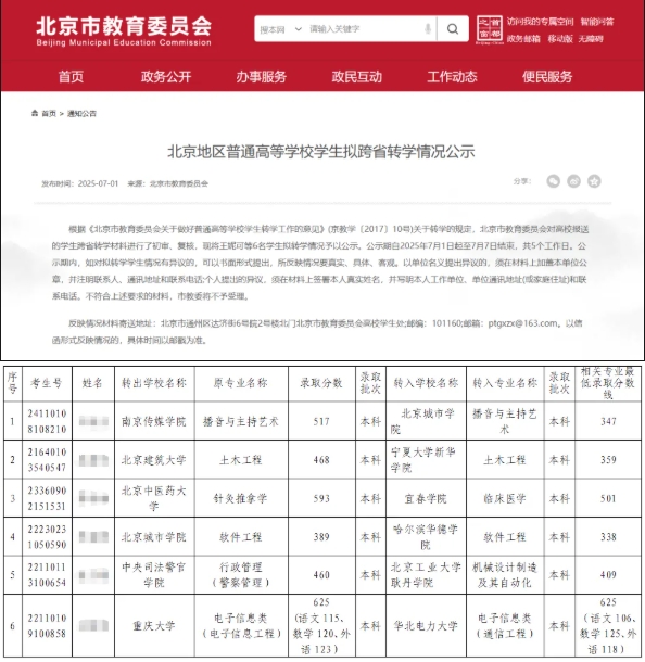 “雙非”本科生，成功轉(zhuǎn)學(xué)985！.png