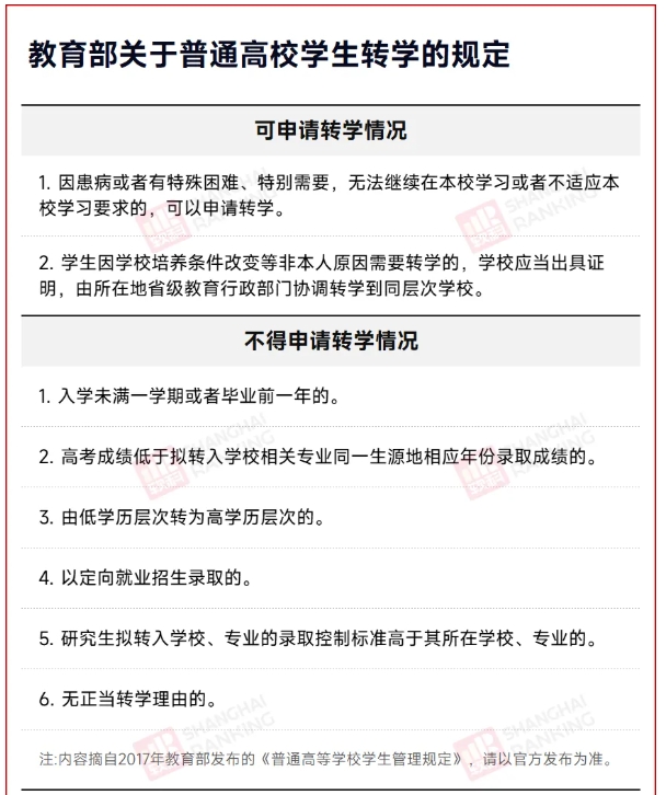 “雙非”本科生，成功轉(zhuǎn)學(xué)985！3.png