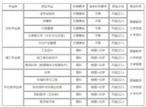 “雙非”本科生，成功轉(zhuǎn)學(xué)985！5.png