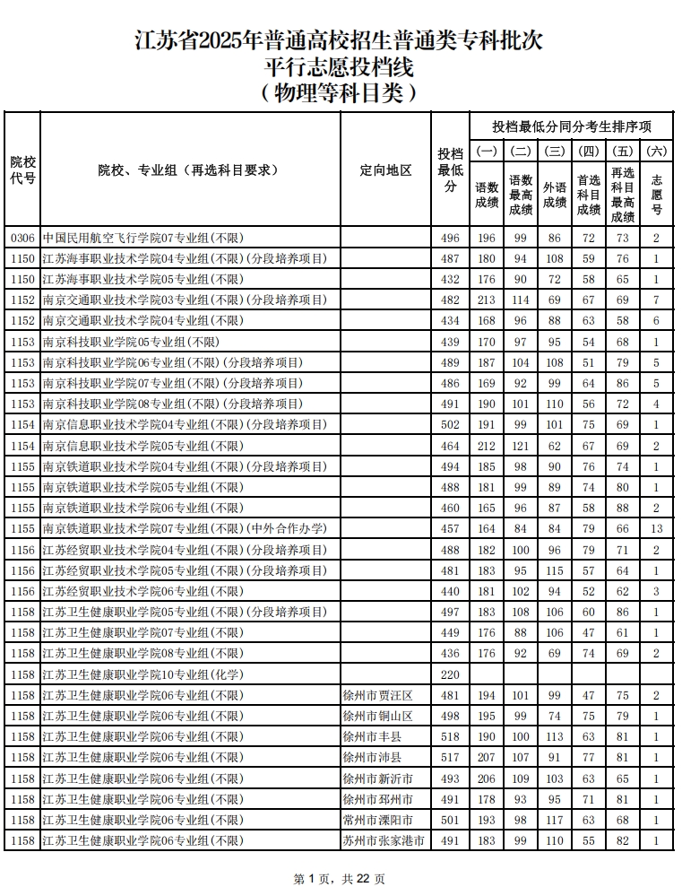 物理類.png