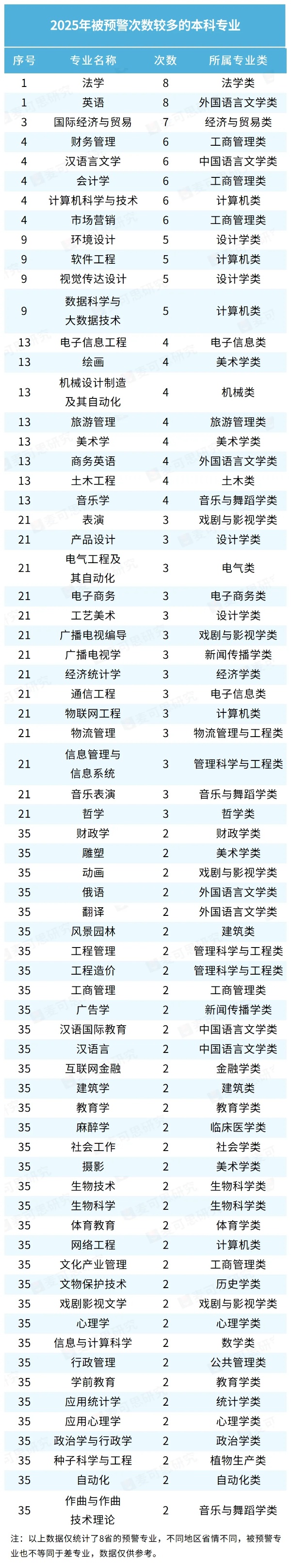 本科專業(yè)_副本.jpg
