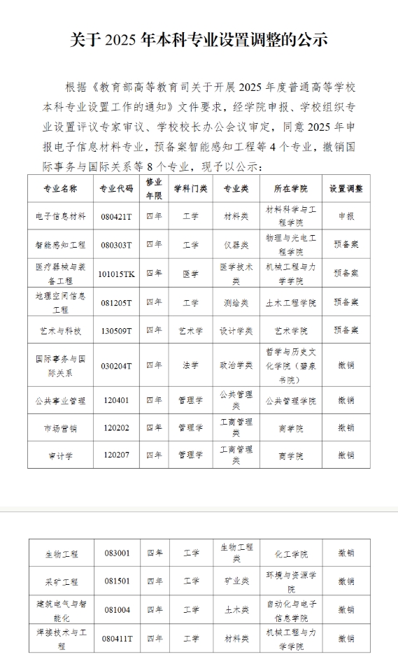 湘潭大學(xué)擬撤銷8個(gè)本科專業(yè).png