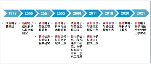 南京信息工程大學(xué)2+2國際本科招生專業(yè)解析.png