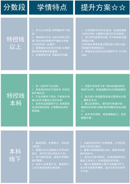 你為什么選擇高考復(fù)讀？高考復(fù)讀適合哪些學(xué)生？看這篇！.png