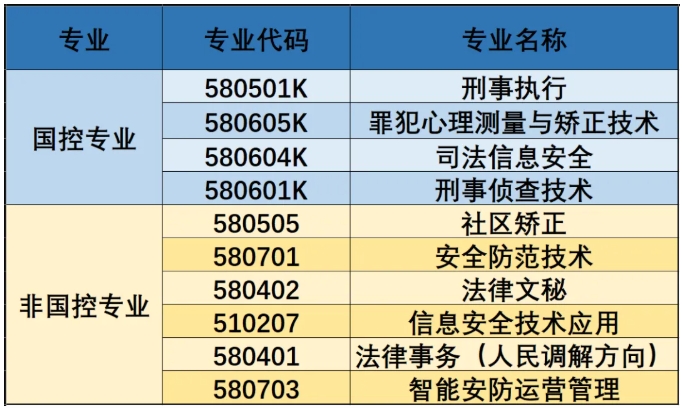 2025江蘇?？仆稒n線解析：6校超本一線，江蘇司法警官職業(yè)學(xué)院較“卷”2.png