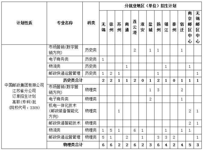 2025江蘇專科投檔線解析：6校超本一線，江蘇司法警官職業(yè)學(xué)院較“卷”4.png