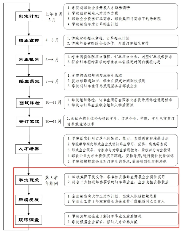 2025江蘇?？仆稒n線解析：6校超本一線，江蘇司法警官職業(yè)學(xué)院較“卷”5.png