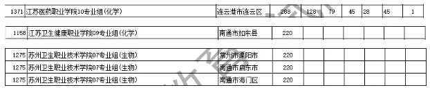 2025江蘇?？仆稒n線解析：6校超本一線，江蘇司法警官職業(yè)學(xué)院較“卷”8.png