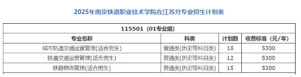 2025江蘇?？仆稒n線解析：6校超本一線，江蘇司法警官職業(yè)學(xué)院較“卷”11.png