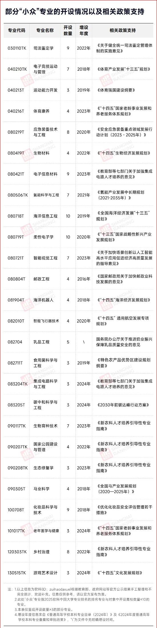 全國僅7所！“打游戲”專業(yè)，火了！_副本.jpg