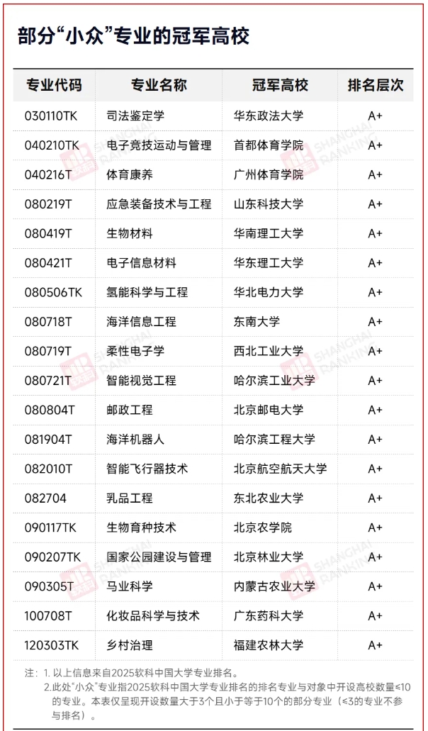 全國僅7所！“打游戲”專業(yè)，火了！3.png