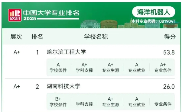 全國僅7所！“打游戲”專業(yè)，火了！4.png