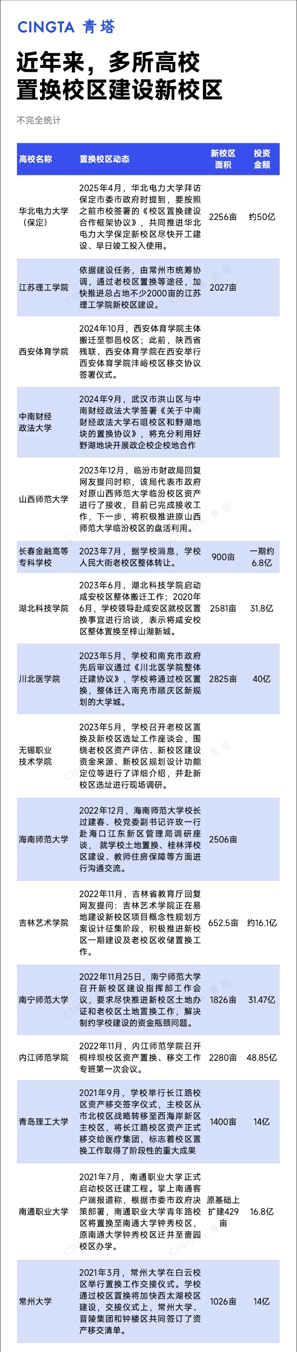 超40所！又一高校，擬9月啟動整體搬遷6_副本.jpg