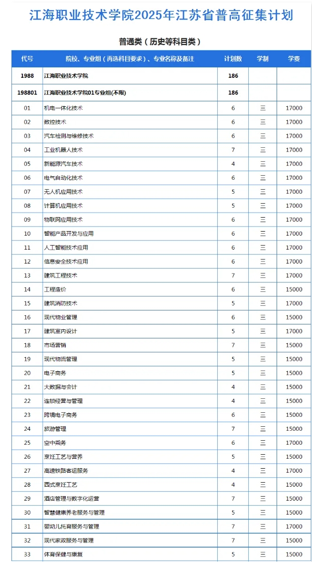 江海職業(yè)技術(shù)學(xué)院2025年江蘇省征集計(jì)劃發(fā)布2.png