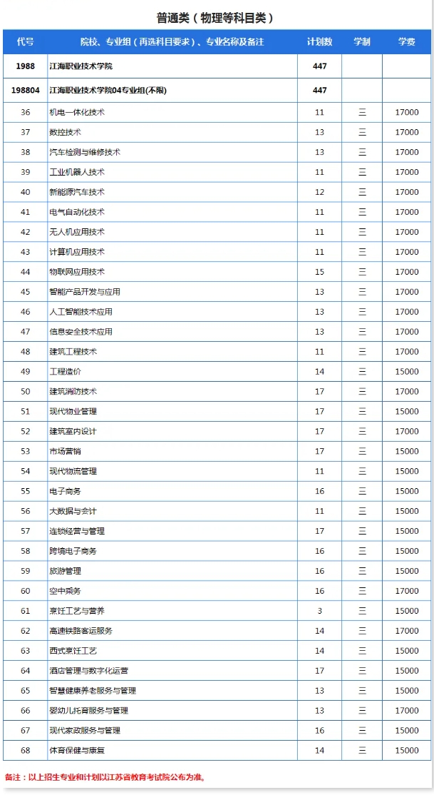 江海職業(yè)技術(shù)學(xué)院2025年江蘇省征集計(jì)劃發(fā)布22.png