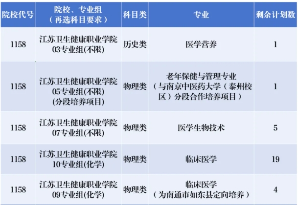 江蘇衛(wèi)生健康職業(yè)學(xué)院2025年江蘇?？普骷?jì)劃公布！.png