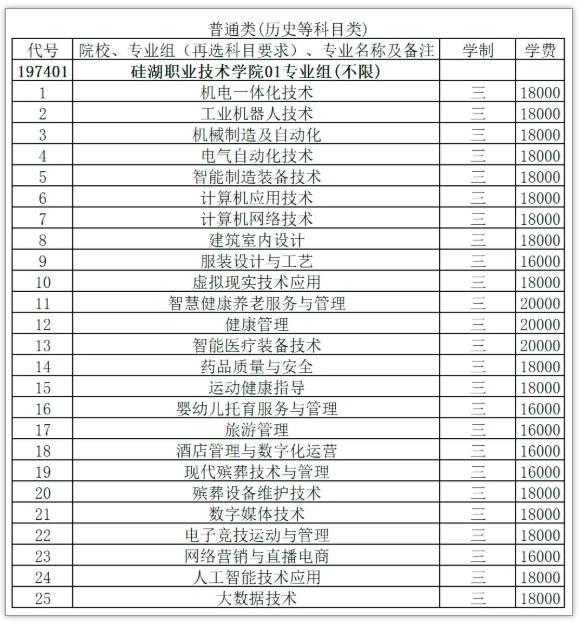 硅湖職業(yè)技術(shù)學院2025年江蘇省普通高考征求志 愿報考指南.png