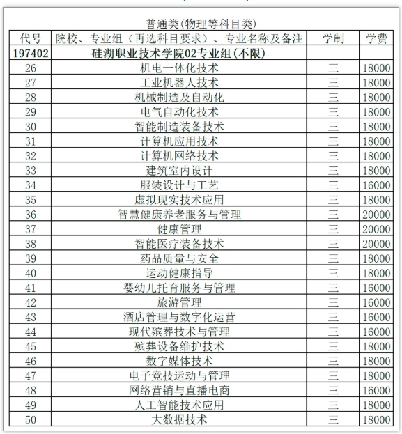硅湖職業(yè)技術(shù)學院2025年江蘇省普通高考征求<a  target=