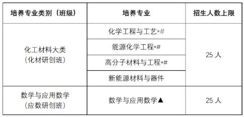 常州大學(xué)華羅庚學(xué)院與中以機(jī)器人產(chǎn)業(yè)學(xué)院招生方案全攻略來啦！.png