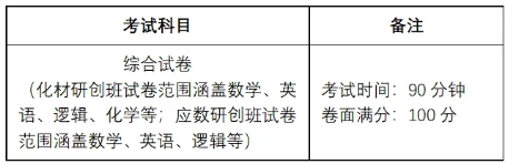 常州大學(xué)華羅庚學(xué)院與中以機(jī)器人產(chǎn)業(yè)學(xué)院招生方案全攻略來啦！2.png