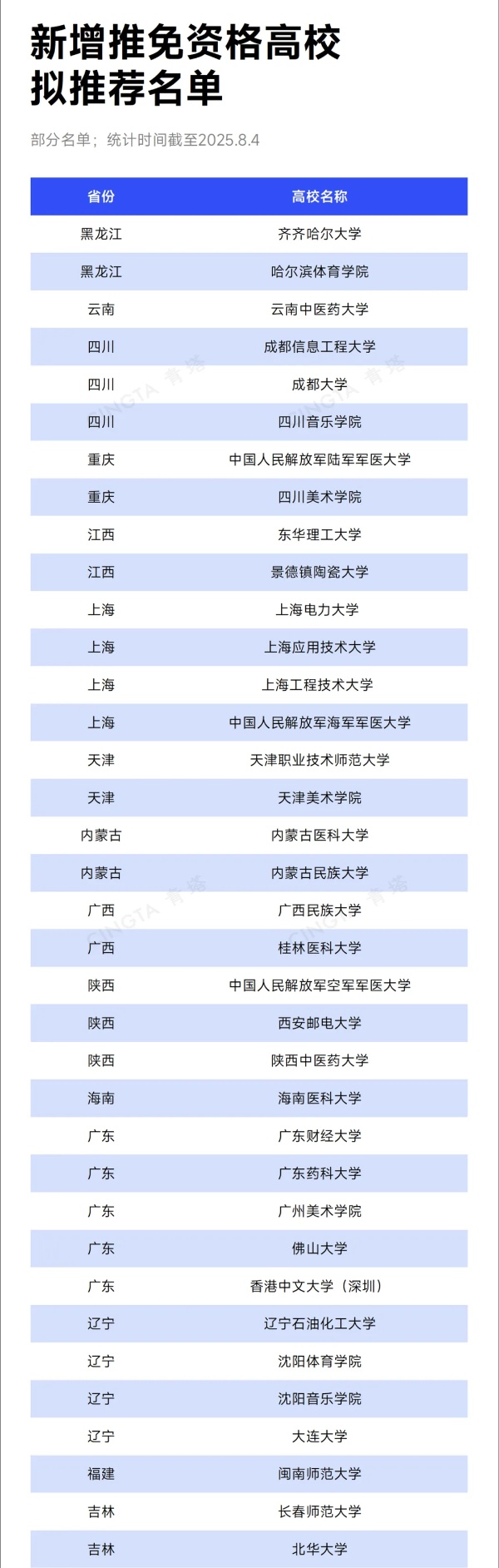 66所高校，擬獲推免資格！_副本.jpg