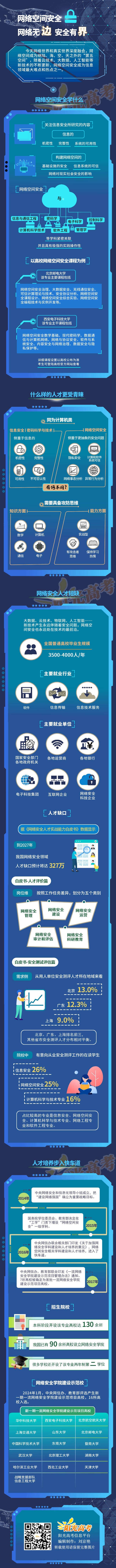 網(wǎng)絡(luò)空間安全：網(wǎng)絡(luò)無(wú)邊，安全有界_副本.jpg