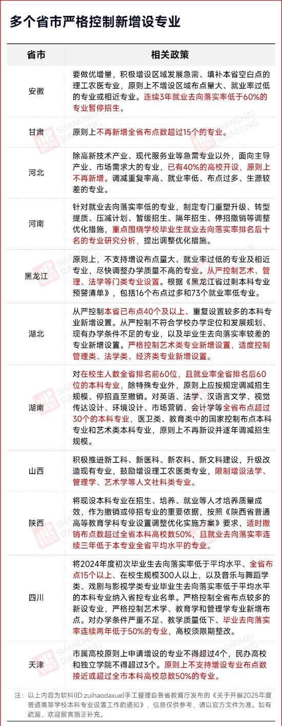 7成找不到工作！178個專業(yè)，被預(yù)警！2_副本.jpg