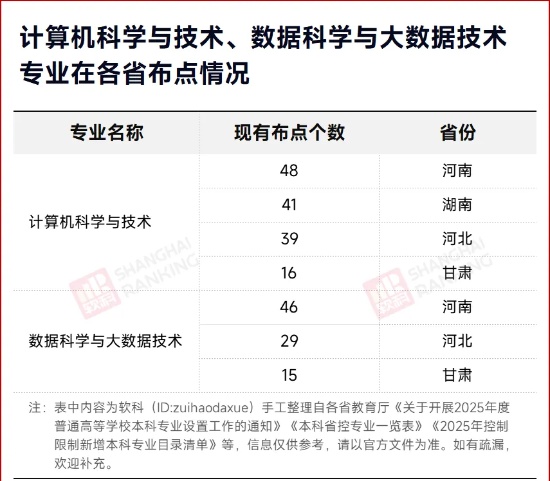 7成找不到工作！178個專業(yè)，被預(yù)警！4_副本.jpg