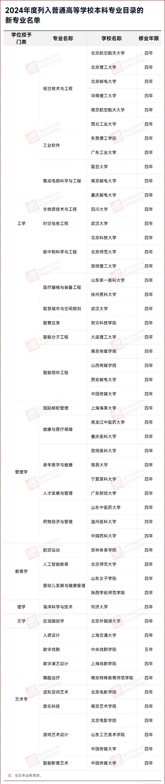 7成找不到工作！178個專業(yè)，被預(yù)警！5_副本.jpg