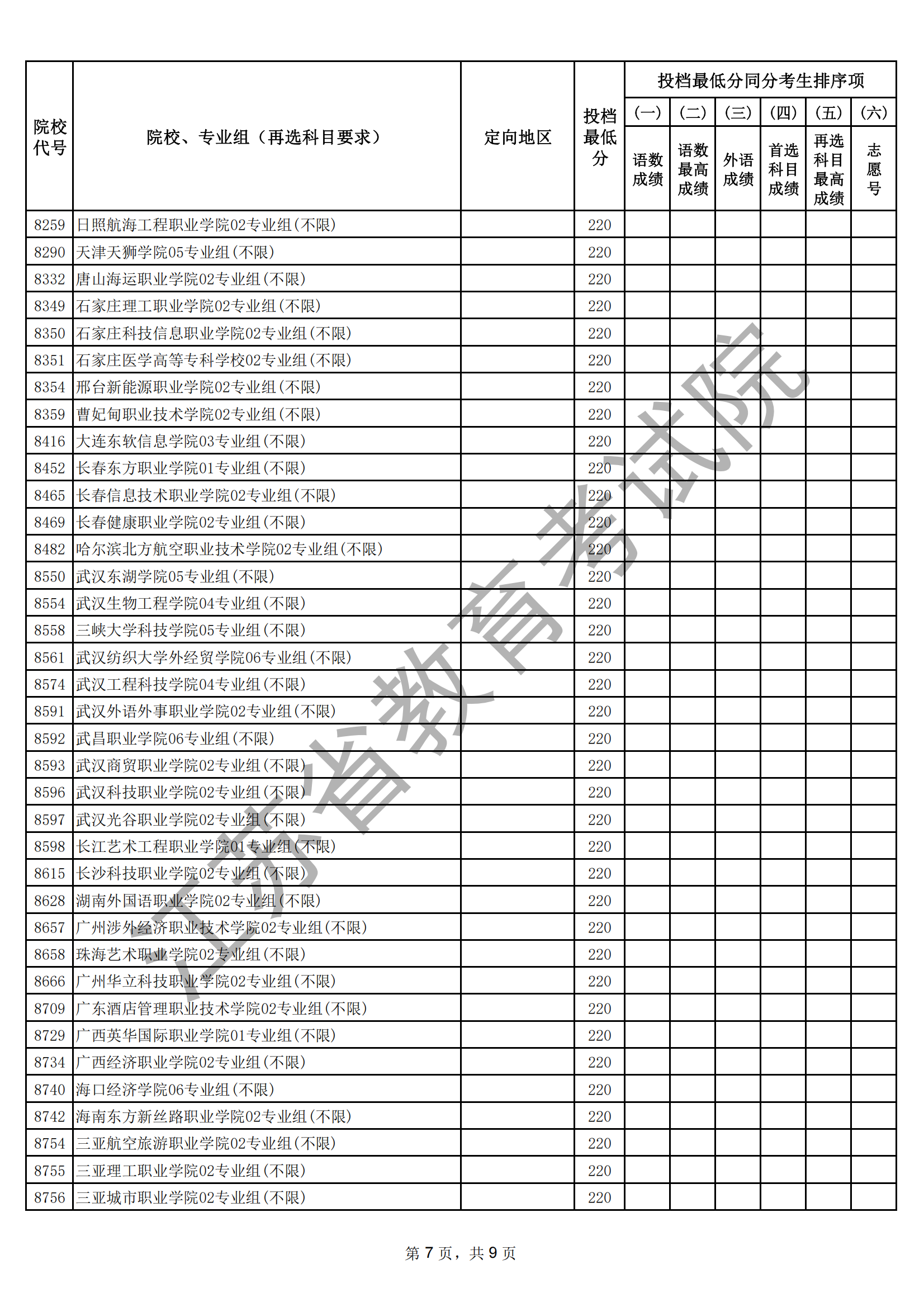 江蘇省2025年普通高校招生普通類?？婆握髑笾?愿投檔線（物理等科目類）_07.png