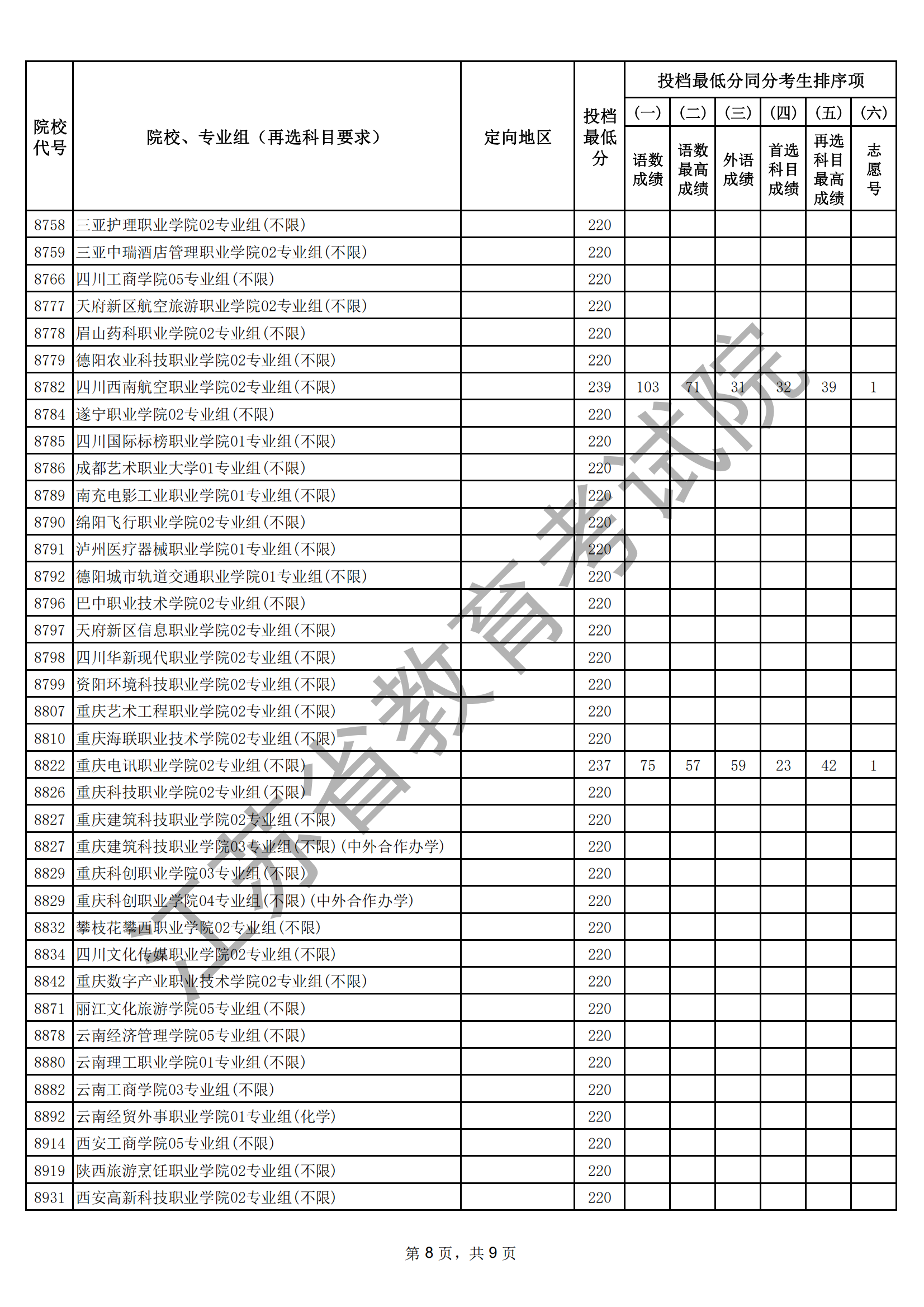 江蘇省2025年普通高校招生普通類?？婆握髑笾?愿投檔線（物理等科目類）_08.png