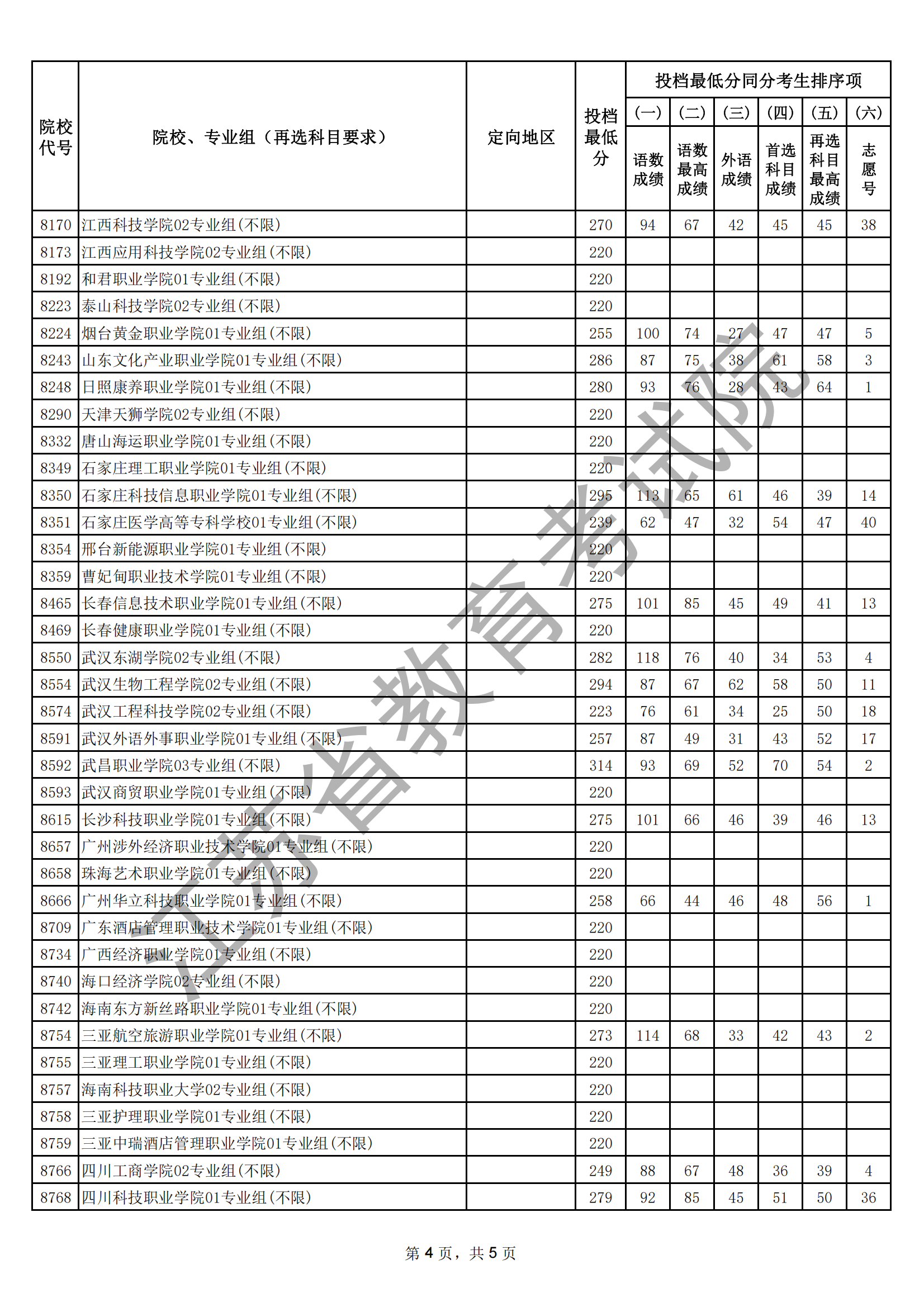 江蘇省2025年普通高校招生普通類專科批次征求志 愿投檔線（歷史等科目類）_04.png