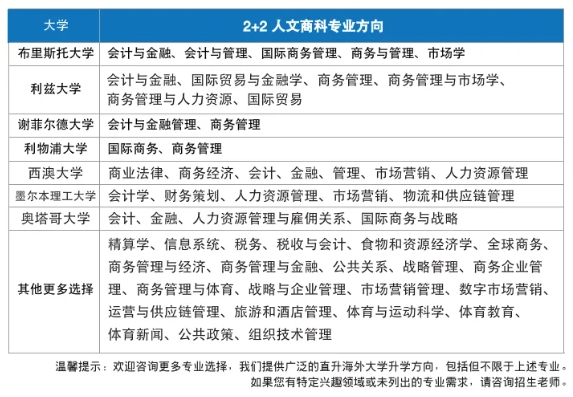 高考后升學(xué)新選擇—— 華東政法大學(xué)國際本科2+2項目火熱招生中！2.png