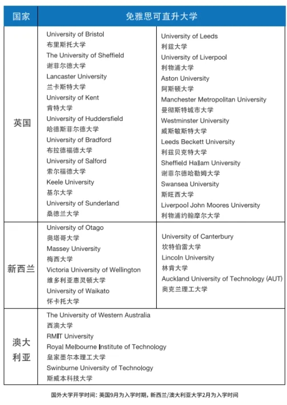高考后升學(xué)新選擇—— 華東政法大學(xué)國際本科2+2項目火熱招生中！3.png