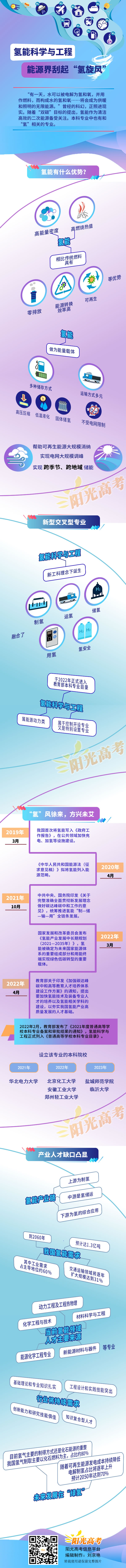 氫能科學(xué)與工程：能源界刮起“氫旋風(fēng)”.jpg