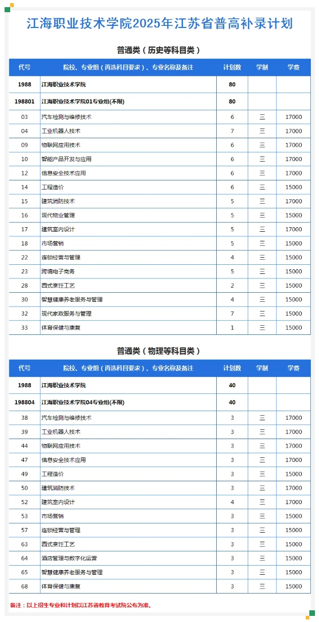江海職業(yè)技術(shù)學(xué)院2025年江蘇省補(bǔ)錄計劃發(fā)布.png