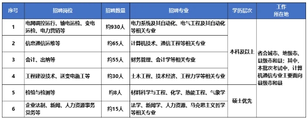 國網(wǎng)江蘇電力2025錄用生源高校名單與專業(yè)3.png