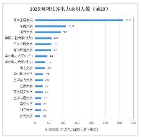 國網(wǎng)江蘇電力2025錄用生源高校名單與專業(yè)2.png