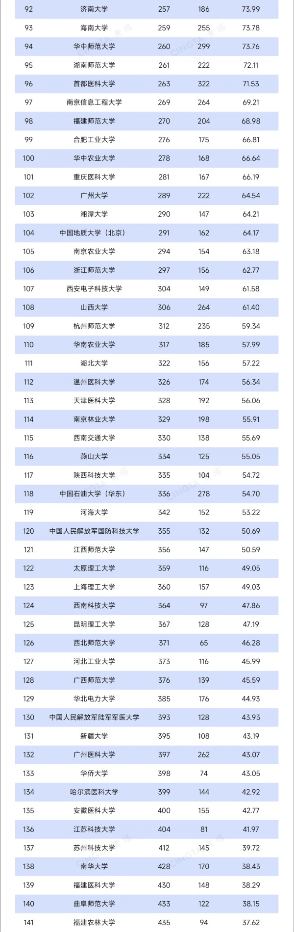 TOP200！最新自然指數(shù)排名，出爐3_副本.jpg