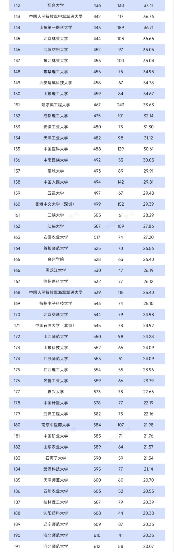 TOP200！最新自然指數(shù)排名，出爐4_副本.jpg