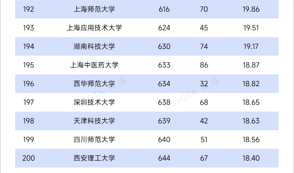 TOP200！最新自然指數(shù)排名，出爐5_副本.jpg