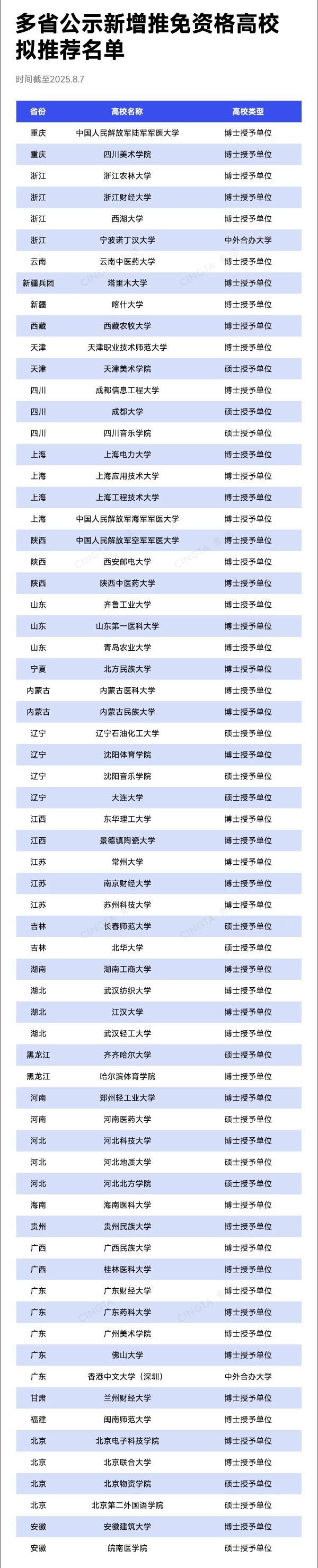 新增推免資格！這些高校，最有潛力_副本.jpg