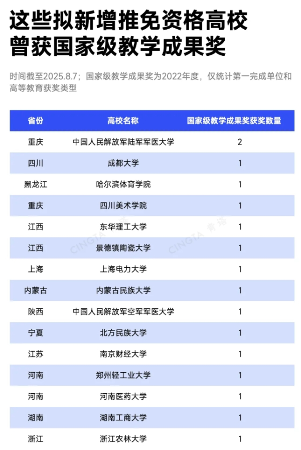 新增推免資格！這些高校，最有潛力2_副本.png
