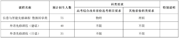 2025年同濟(jì)大學(xué)拔尖人才培養(yǎng)特區(qū)報(bào)名的通知3_副本.jpg