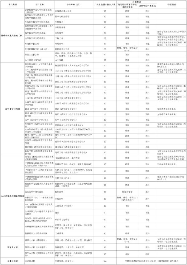 2025年同濟(jì)大學(xué)拔尖人才培養(yǎng)特區(qū)報(bào)名的通知_副本.jpg