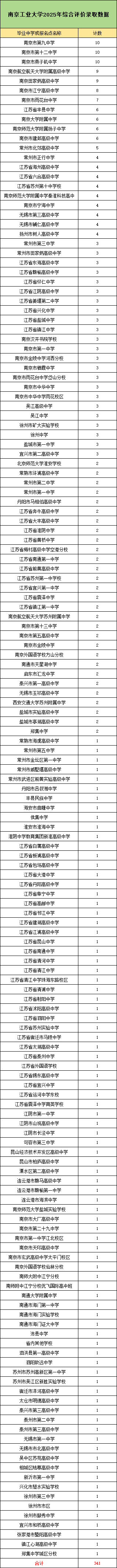 南工大綜評(píng).png