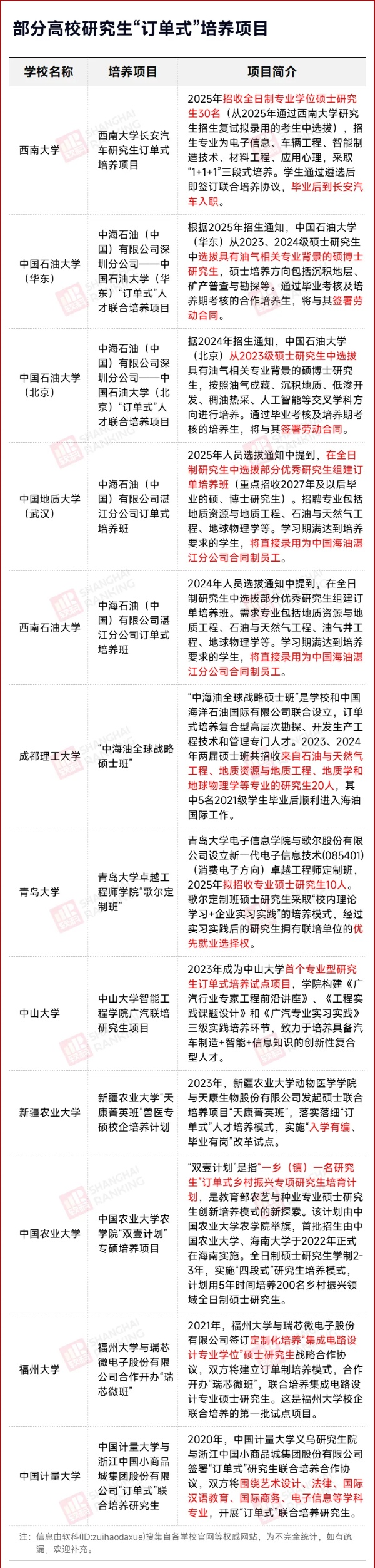 211試點：專碩，畢業(yè)分配進國企！2_副本.jpg