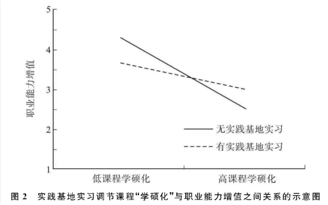 211試點：專碩，畢業(yè)分配進國企！4.png