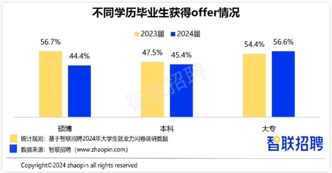 211試點：專碩，畢業(yè)分配進國企！5.png